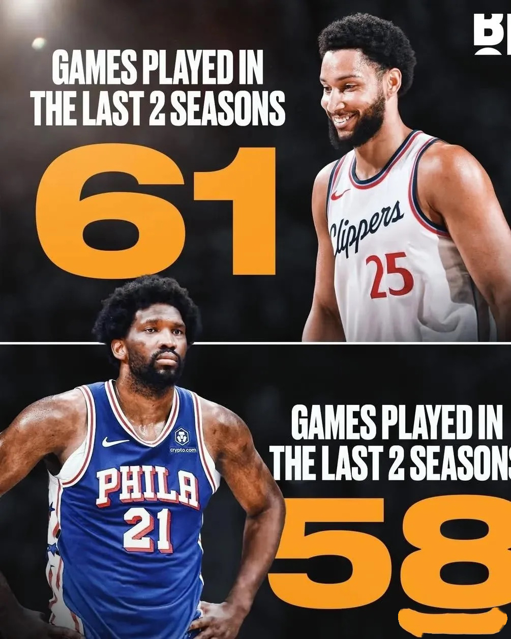 篮网B队爆冷湖人，西蒙斯完成帽子戏法的简单介绍