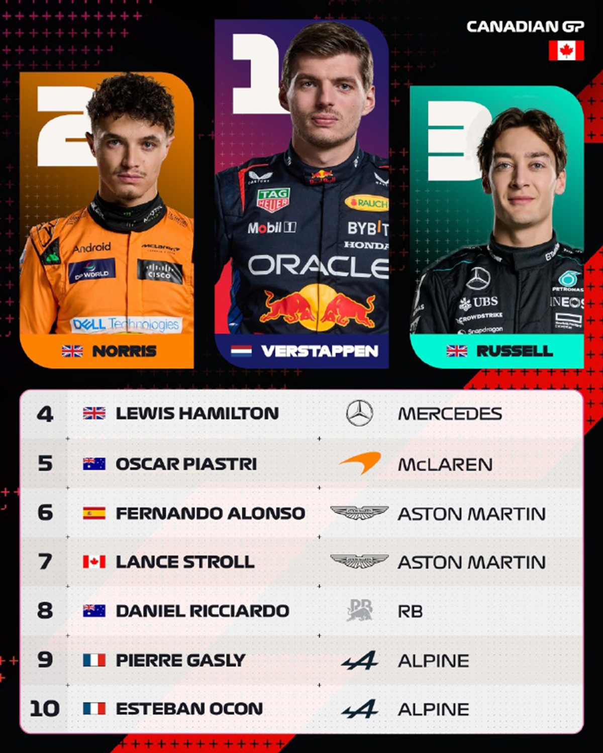 索伯车队逆转哈斯车队，塞恩斯关键制胜